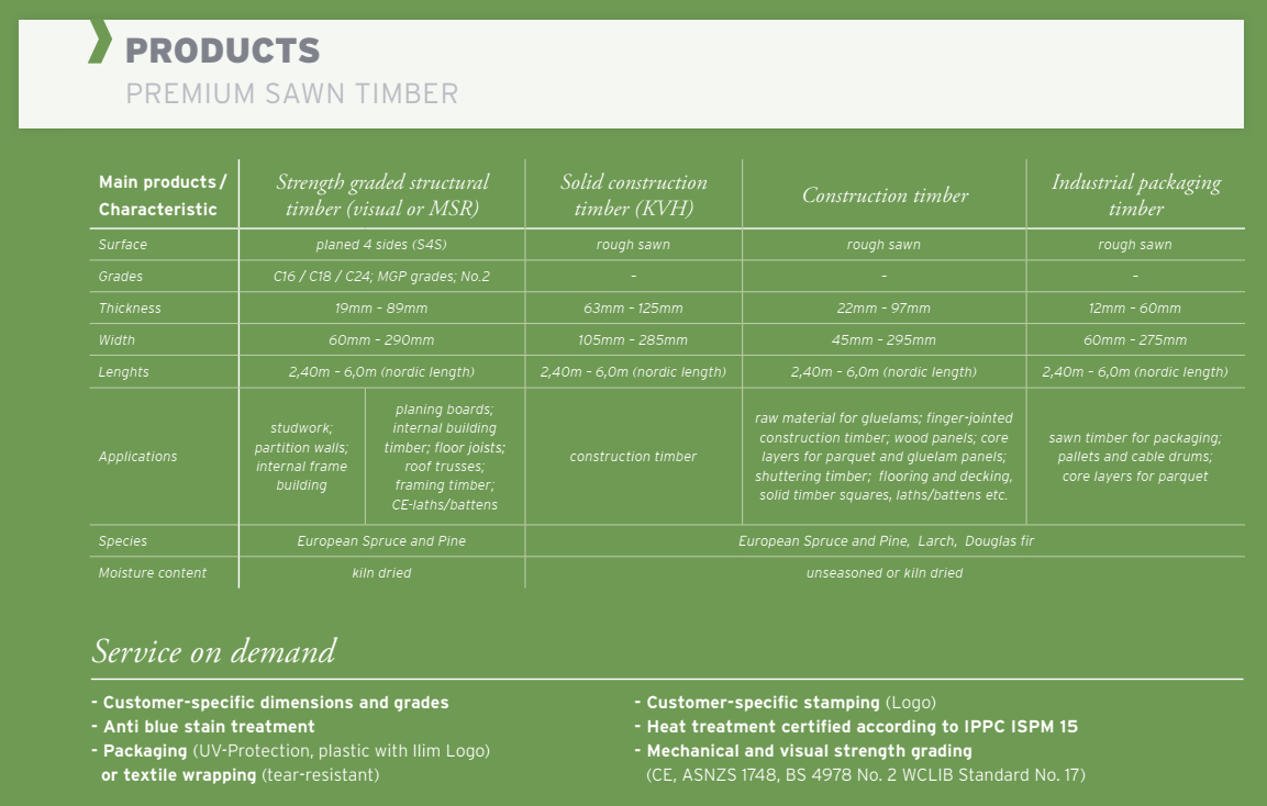 Products