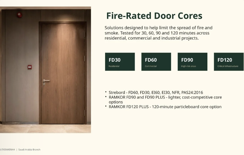 Doors Core