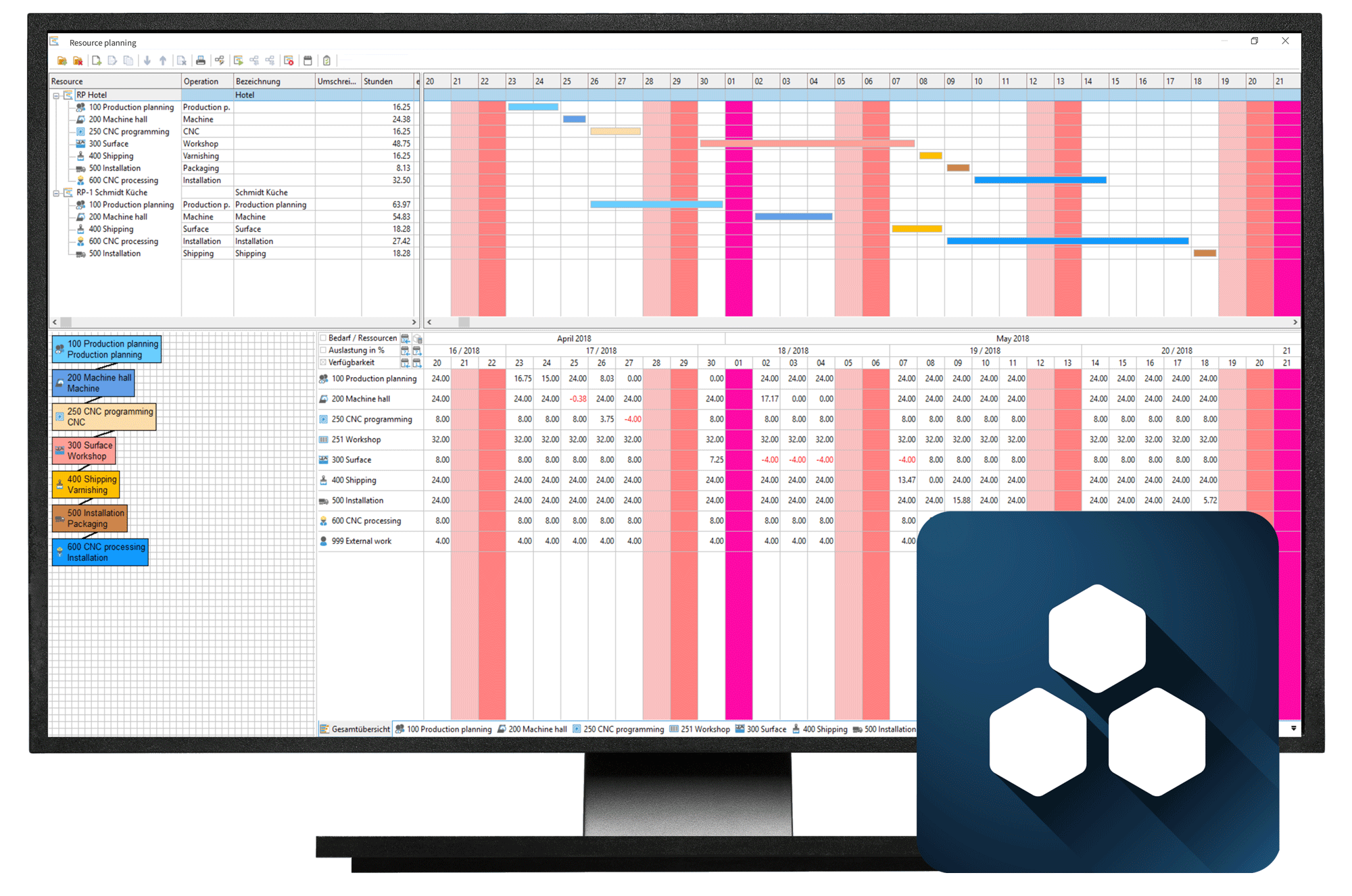 CAD+T ERP