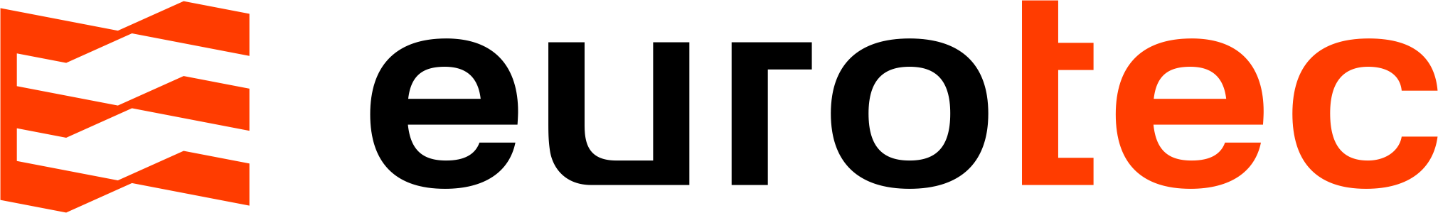 eurotec 